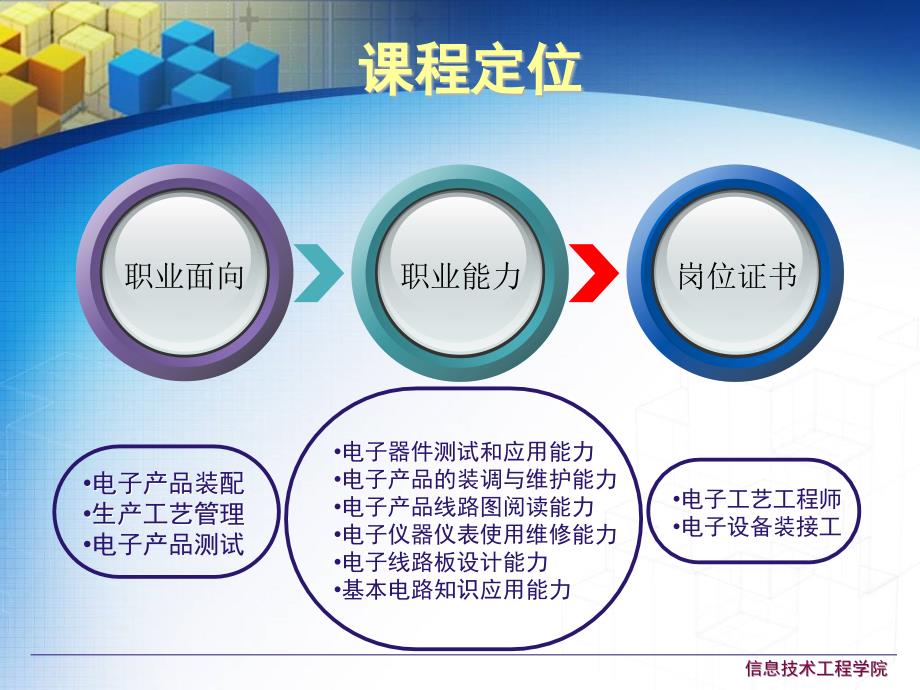 电子产品工艺与实训——说课.ppt_第3页