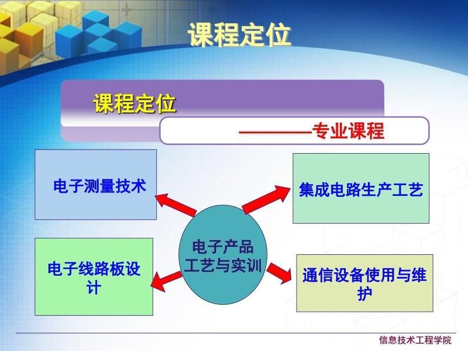 电子产品工艺与实训——说课.ppt_第5页