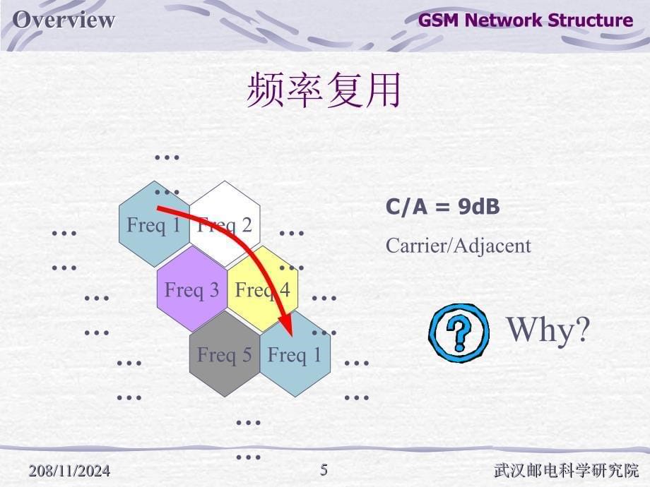 《GSM优化培训》PPT课件.ppt_第5页