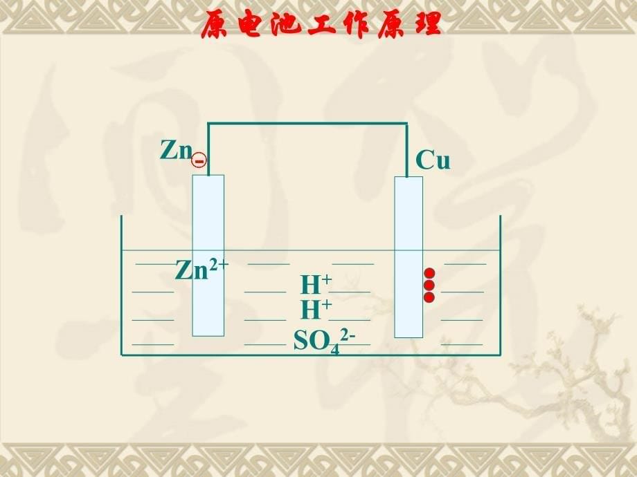 原电池原理,电极反应式_第5页