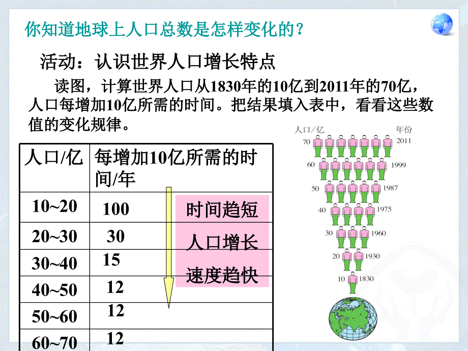 第四章第一节人口与人种_第4页