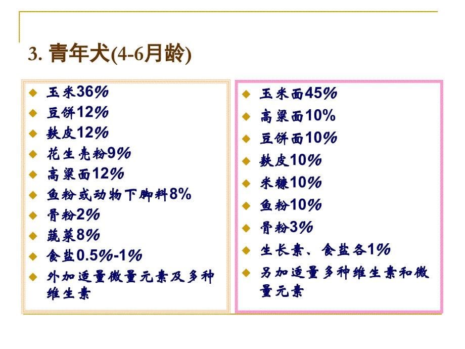 犬的饲养与管理_第5页