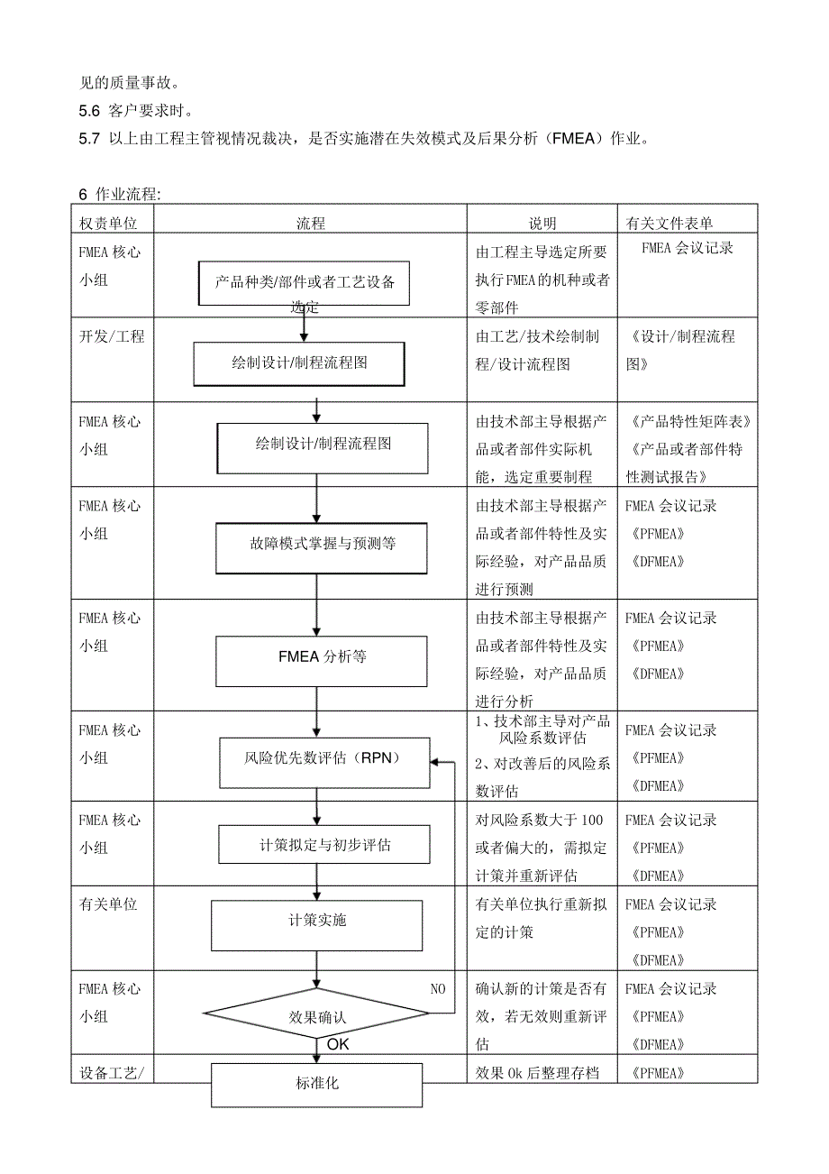 FMEA作业程序文件_第3页