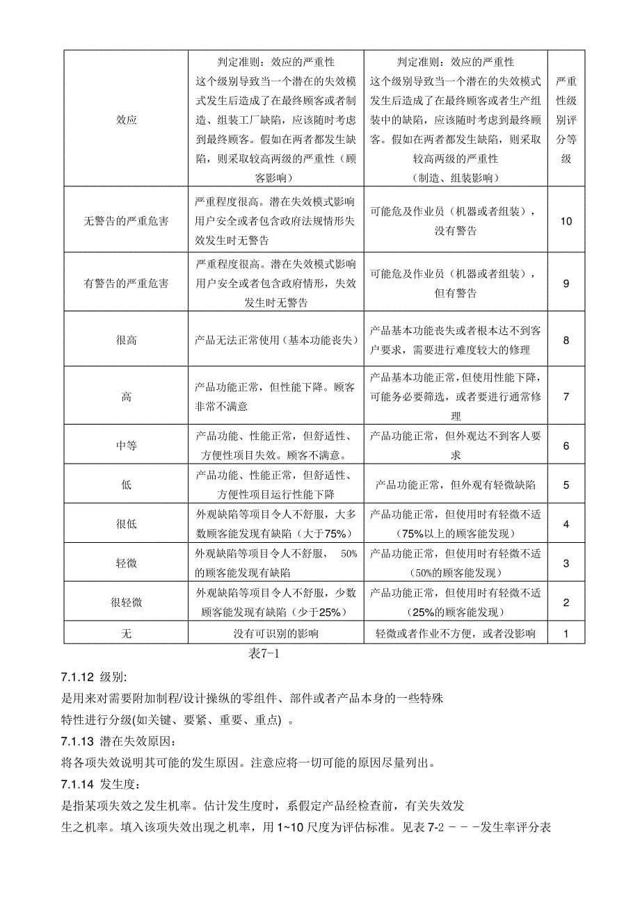 FMEA作业程序文件_第5页