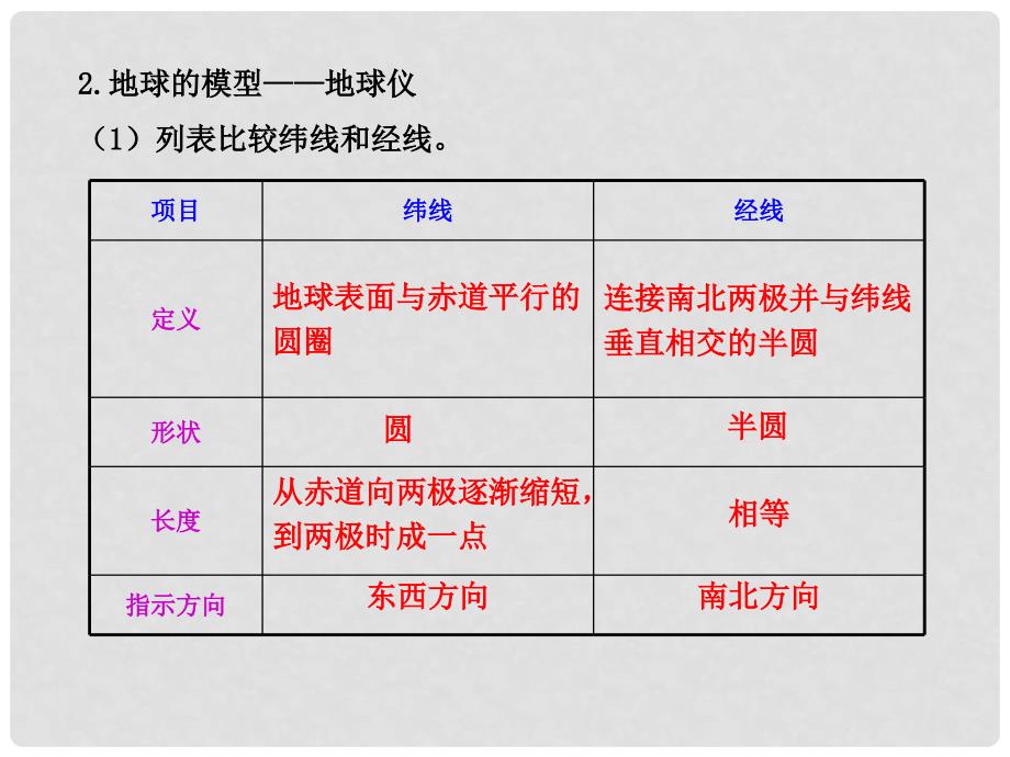 山东省东营市河口区实验学校七年级地理上册 第一章《地球和地图》课件 新人教版_第3页