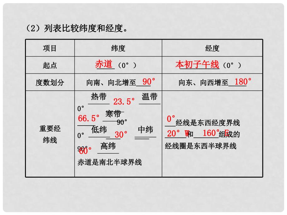 山东省东营市河口区实验学校七年级地理上册 第一章《地球和地图》课件 新人教版_第4页