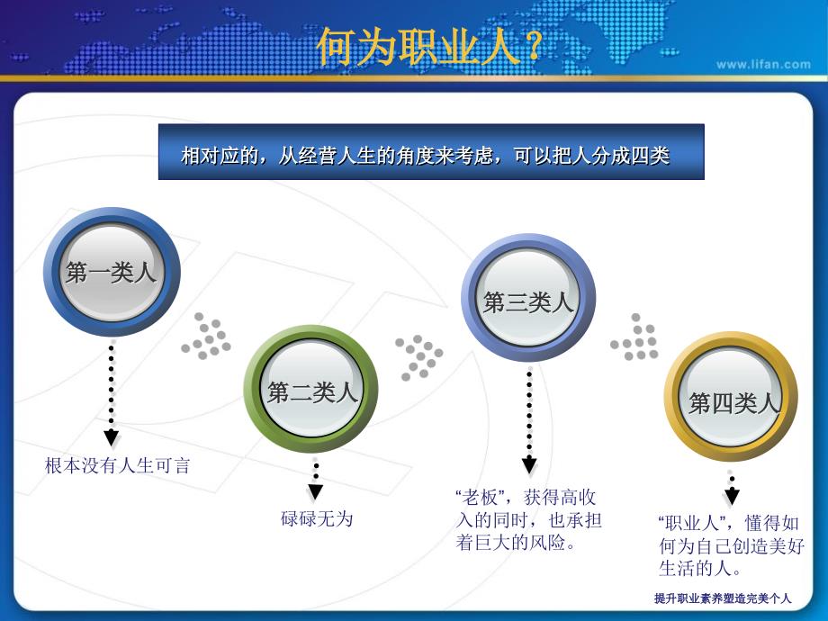 提升职业素养塑造完美个人课件_第4页