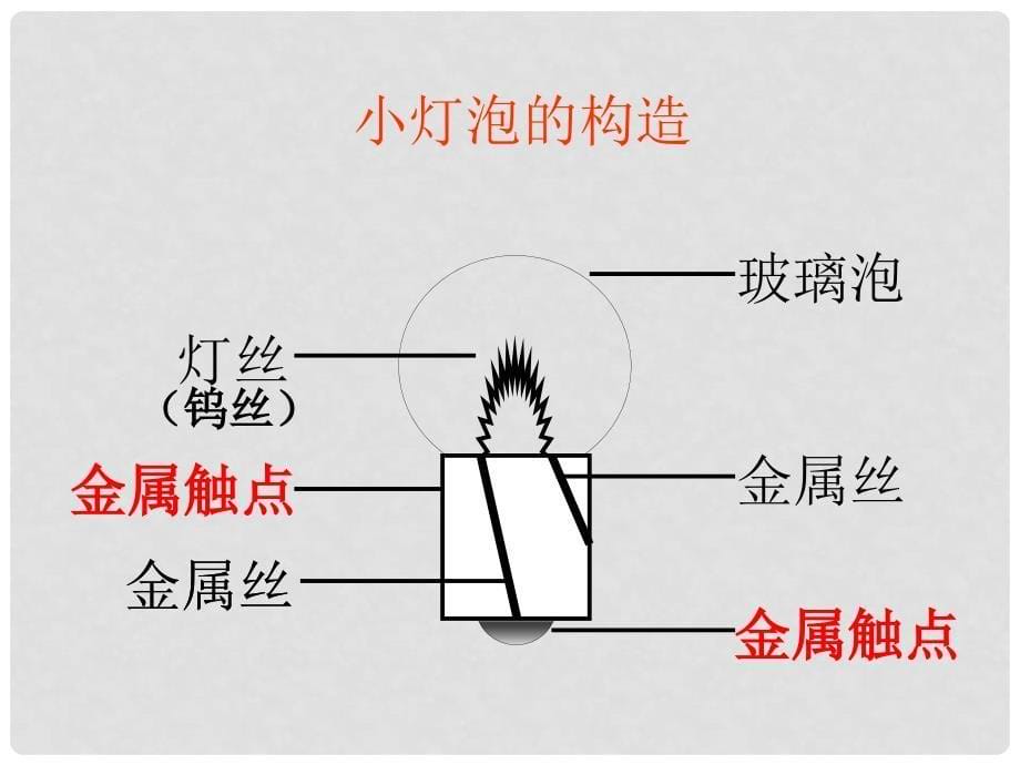 三年级科学下册 让灯亮起来 5课件 冀教版_第5页