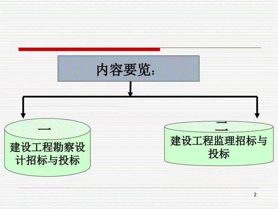 oAAA-建设工程勘察设计监理招标与投标实务_第2页