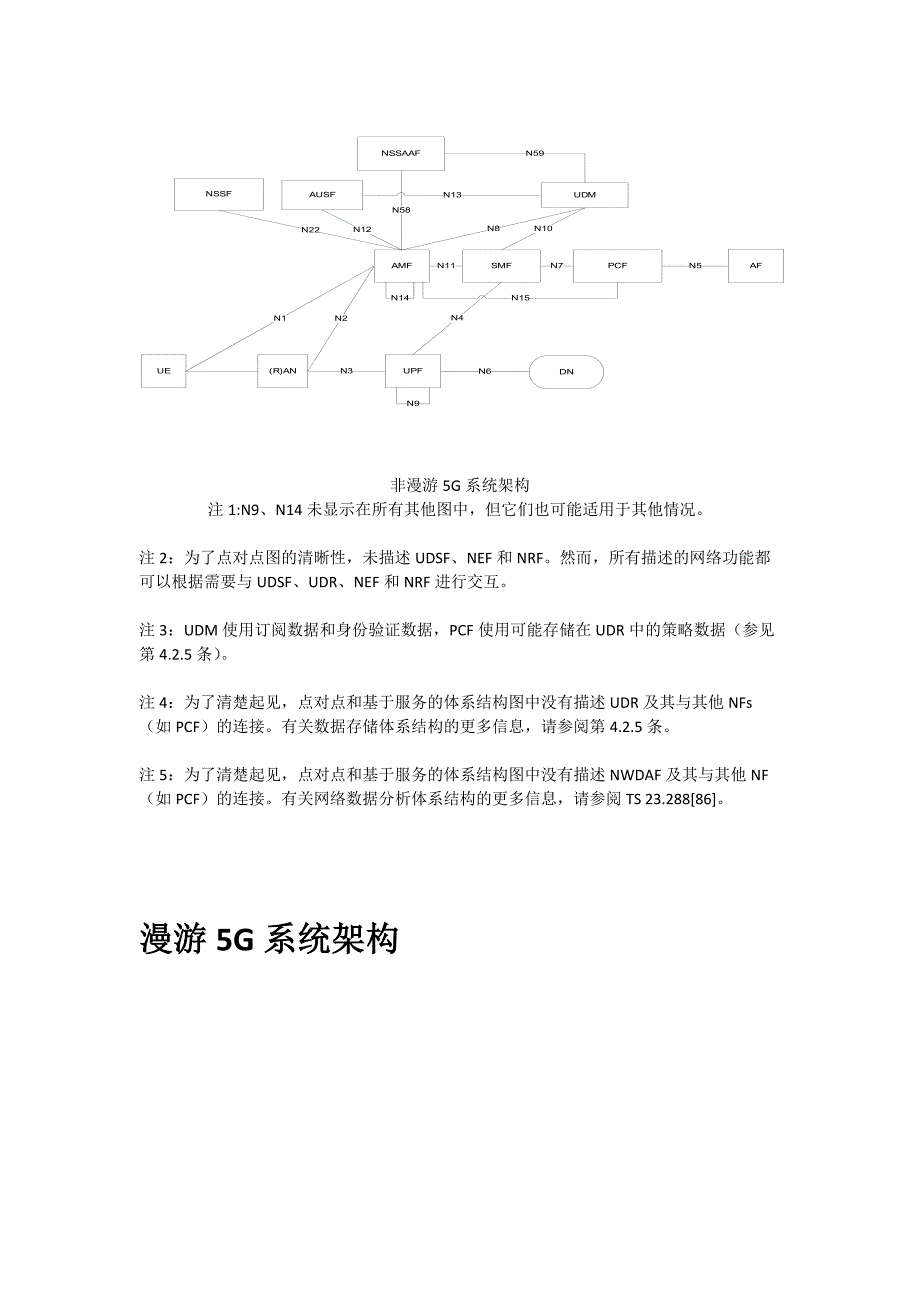 5G网络功能介绍_第3页