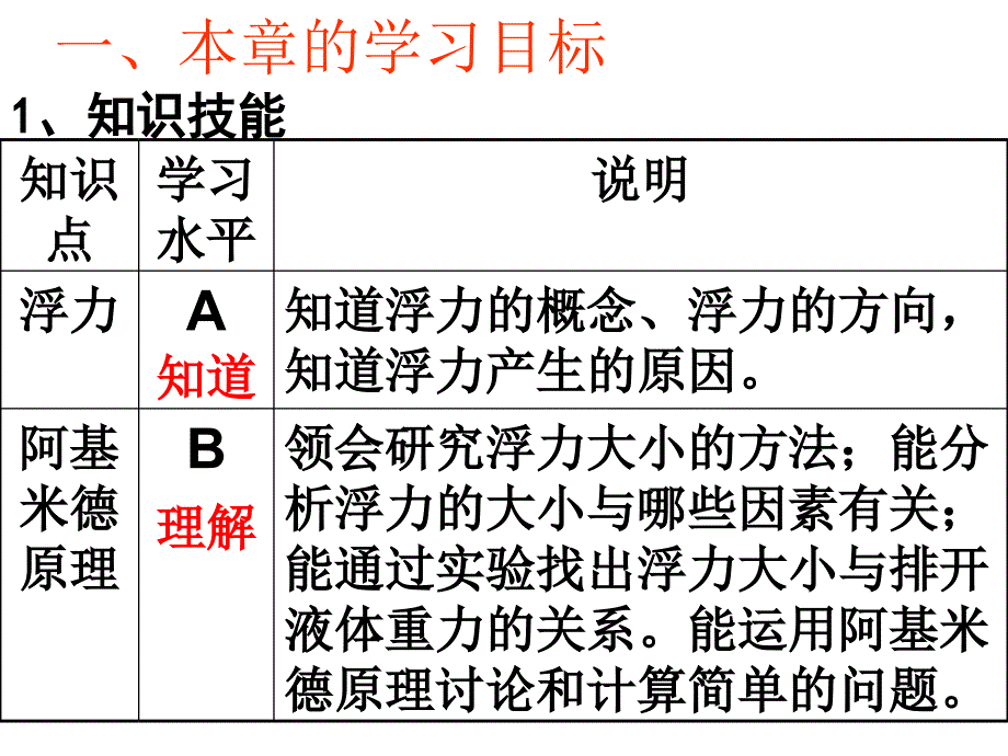 浮力的教学建议_第2页