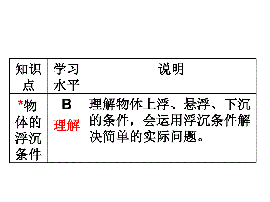 浮力的教学建议_第3页