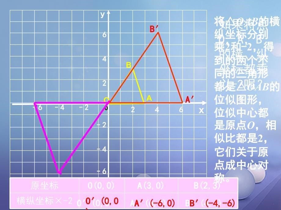 九年级数学上册4.8.2图形的位似课件新版北师大版_第5页