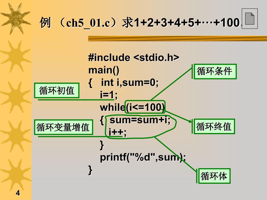 C语言双重循环ppt课件_第4页