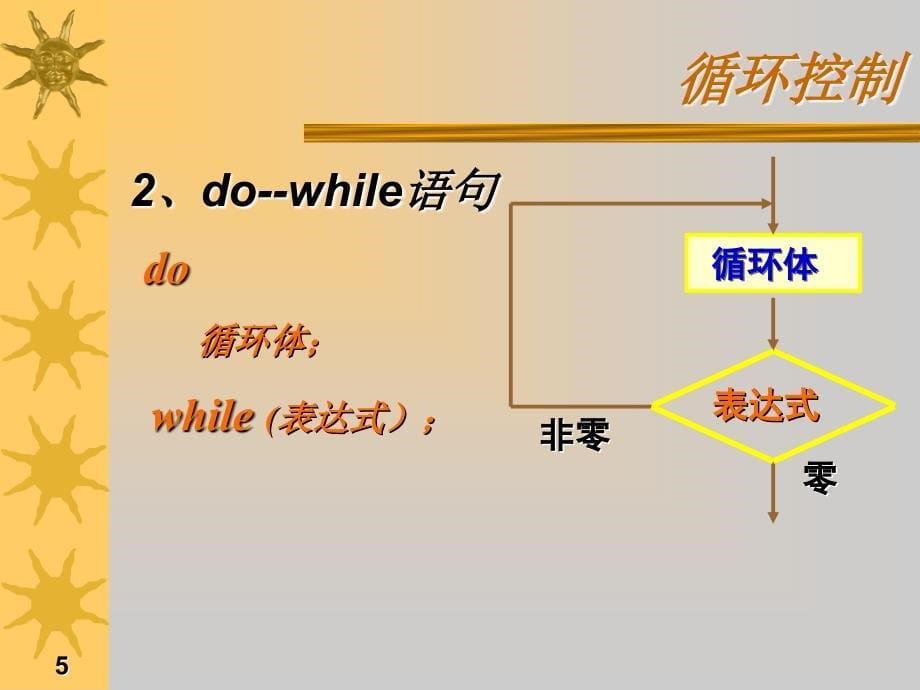 C语言双重循环ppt课件_第5页