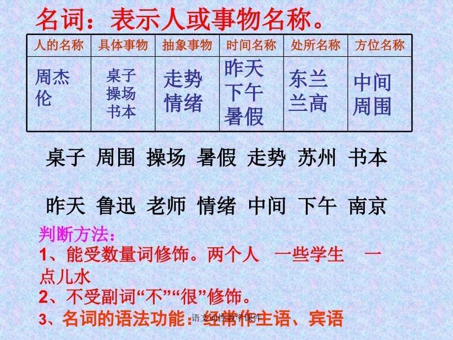 最新语文词性教学课件_第5页