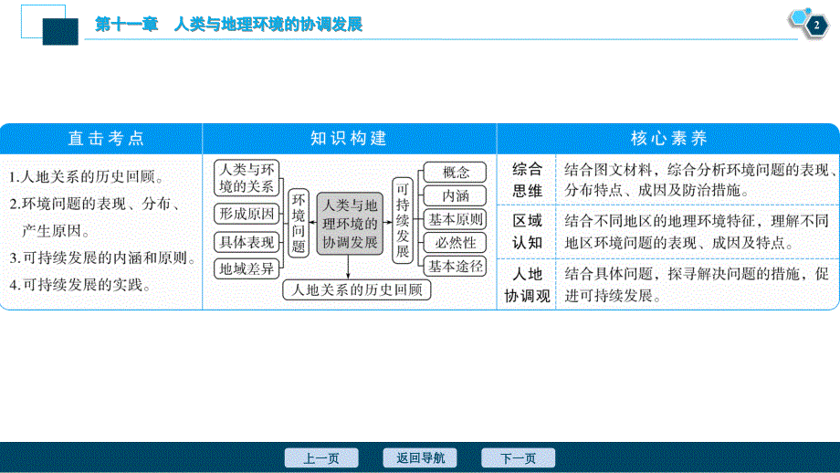 高考地理一轮考点复习课件 第24讲　人类与地理环境的协调发展 (含解析)_第3页