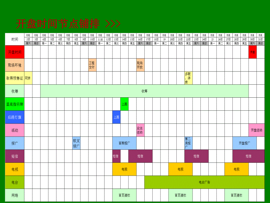 广州恒大山水城开盘执行方案_第4页