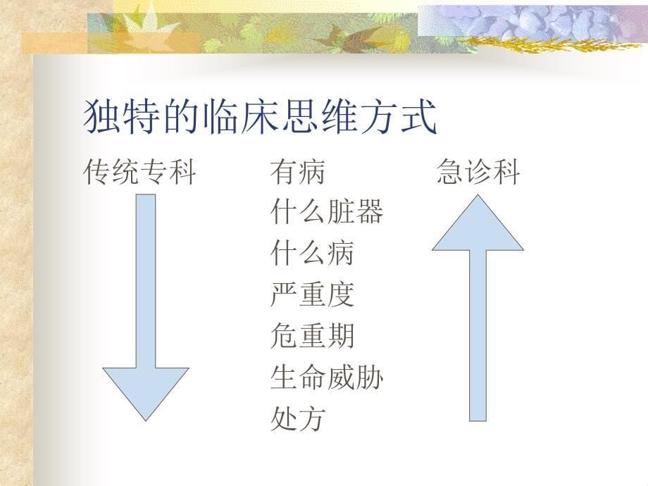 急诊医学特点与急诊工作方法_第5页