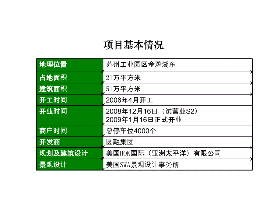 苏州金鸡湖圆融时代广场分析报告_第4页