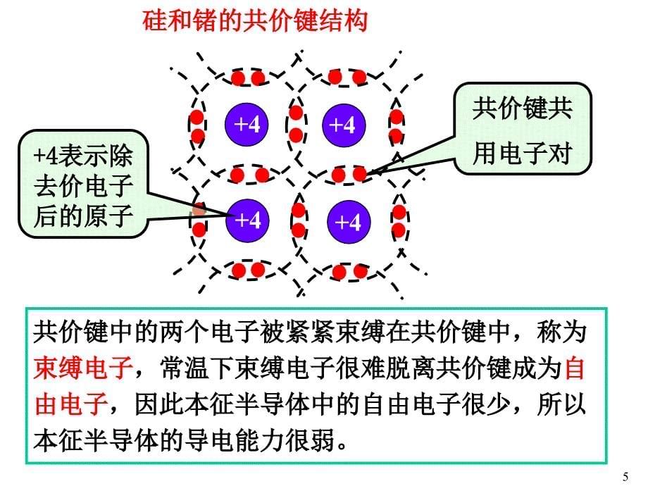 电工及电子技术基础课件：第九章 晶体二极管与直流稳压电源_第5页