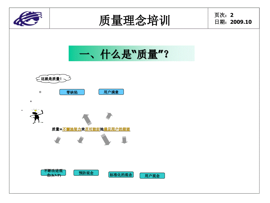 质量理念培训品质板报设计资料_第2页