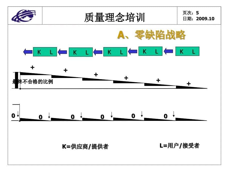 质量理念培训品质板报设计资料_第5页