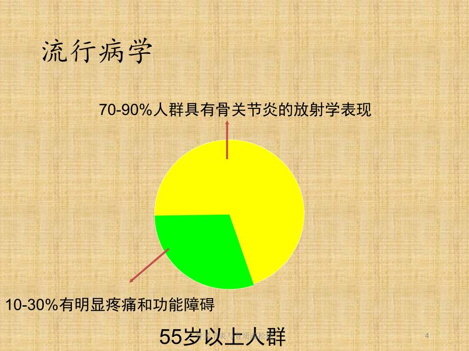 骨关节炎与骨质疏松症课件_第4页