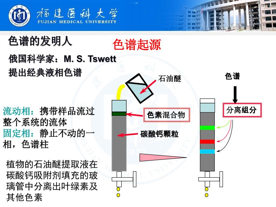 氯霉素眼药水的高效液相色谱分析-PH_第3页