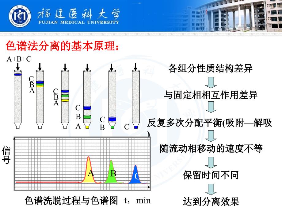 氯霉素眼药水的高效液相色谱分析-PH_第4页