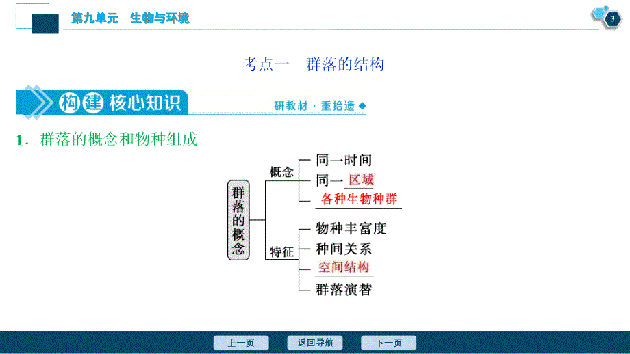 高考生物一轮复习课件第9单元　第29讲　群落的结构　群落的演替 (含解析)_第4页