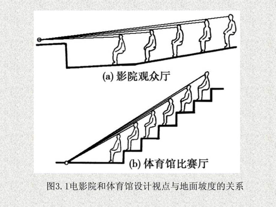 第3章建筑剖面设计_第4页