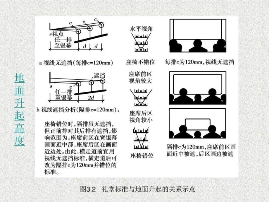 第3章建筑剖面设计_第5页