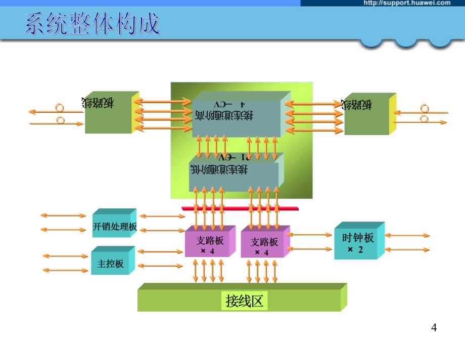 华为OptiX155622硬件PPT课件_第4页