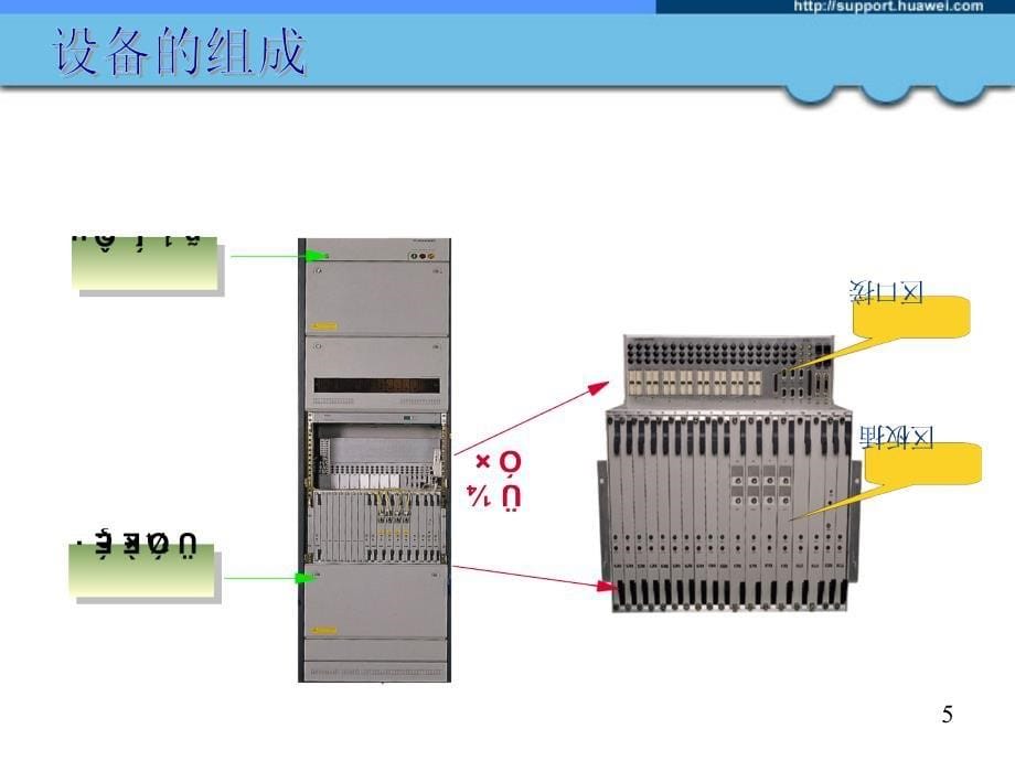 华为OptiX155622硬件PPT课件_第5页