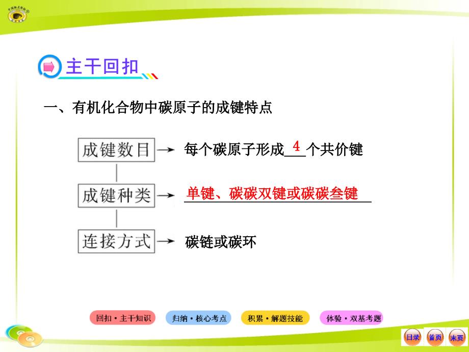 化学复习方略课件9.1有机物的结构分类和命名_第4页