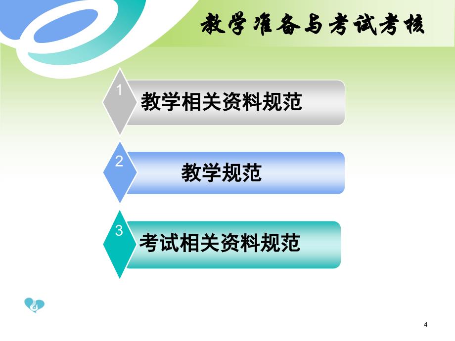 [临床医学]规范培训-课件_第4页