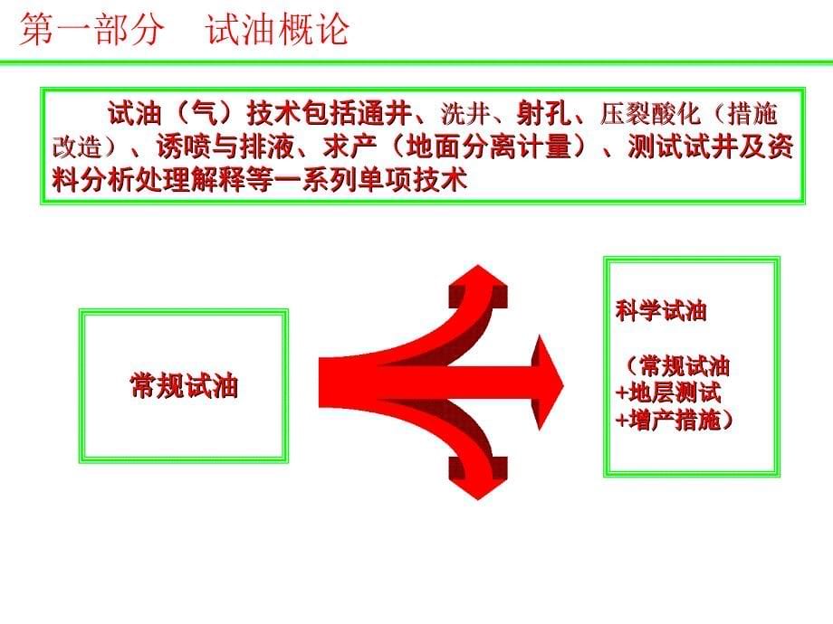 常规试油工艺_第5页