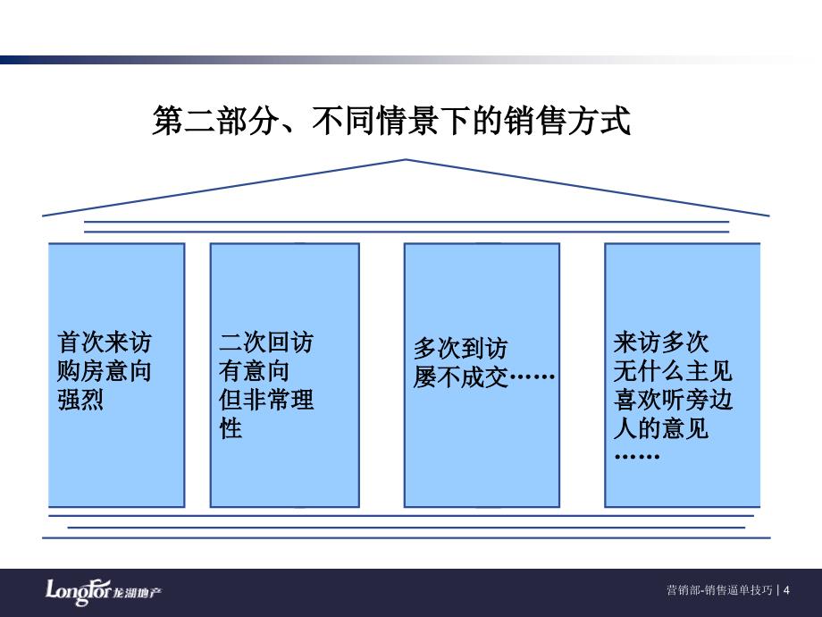 龙湖销售技巧汇总_第4页