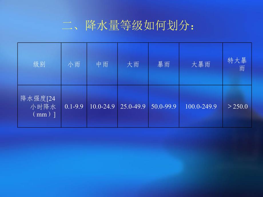 防汛抢险知识培训资料_第3页