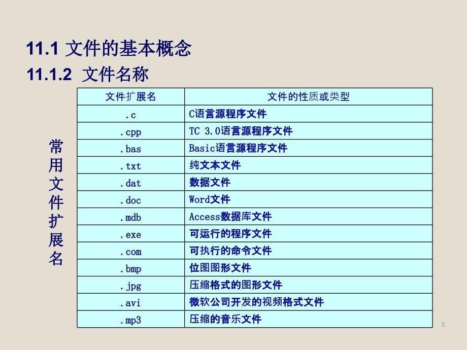 C语言文件操作文件ppt课件_第5页