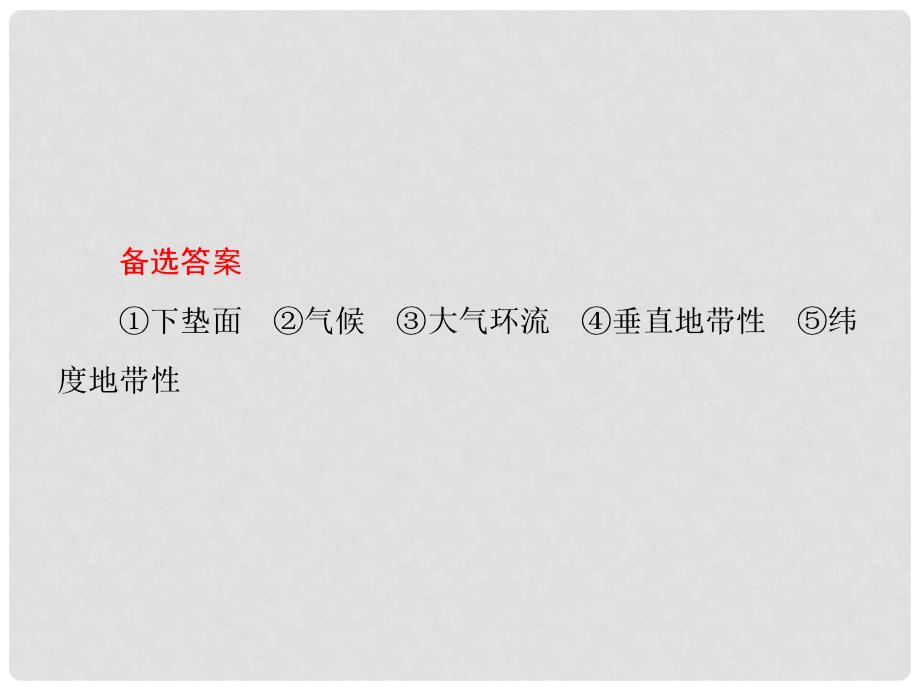 高中地理 第三章 地理环境的整体性和区域差异单元归纳提升课件 中图版必修1_第3页