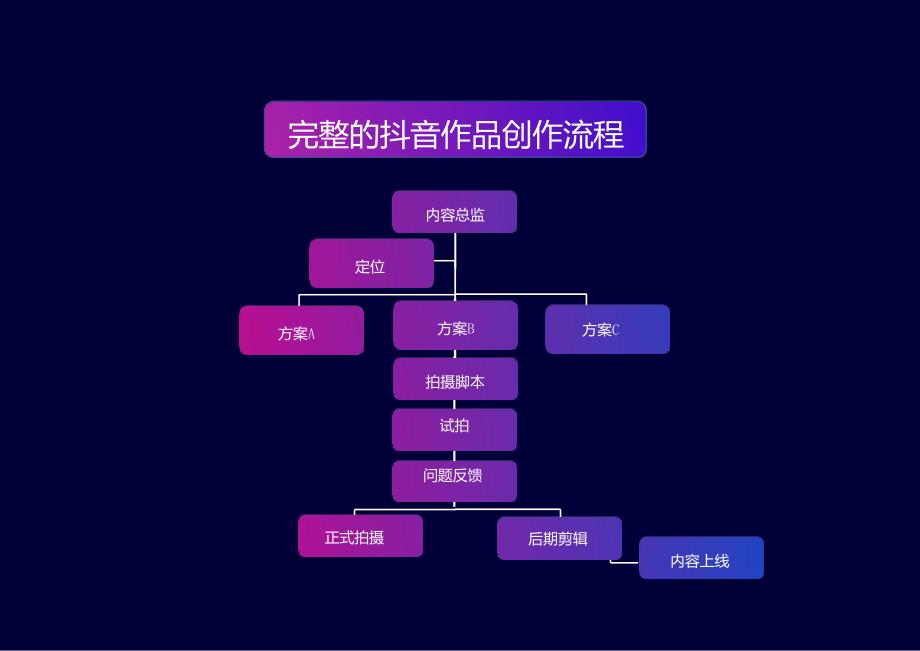 抖音电商月入30000+的方法ppt课件_第3页