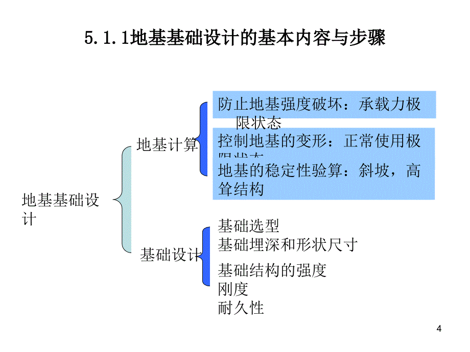 [优质文档]基础工程第五章浅基础设计_第4页