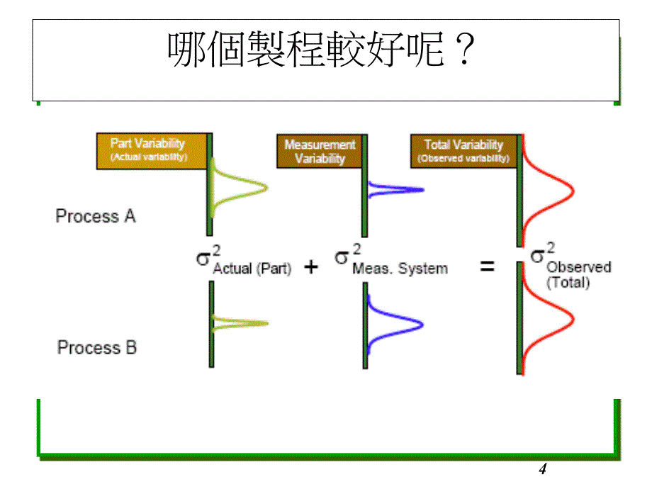 MSA测量系统分析(PPT116页)_第4页