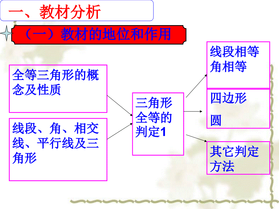 人教版八年级数学12章节_第4页