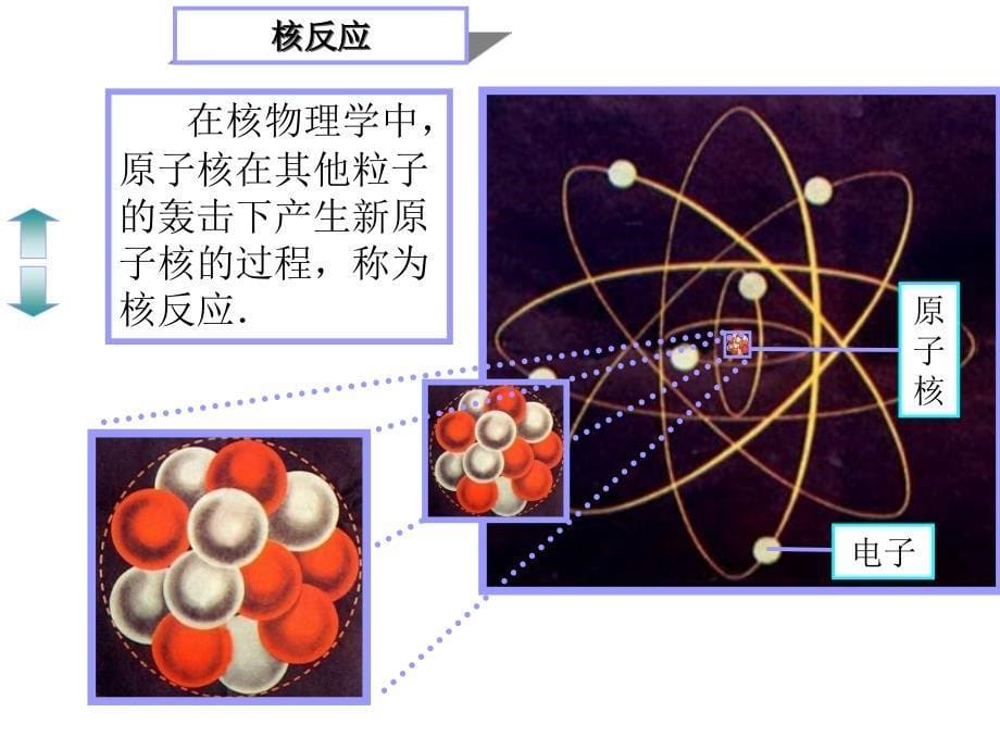 《高二物理重核的裂变》PPT课件.ppt_第5页