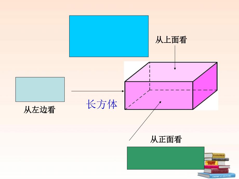 411几何图形三视图和展开图课件人教新课标版_第2页