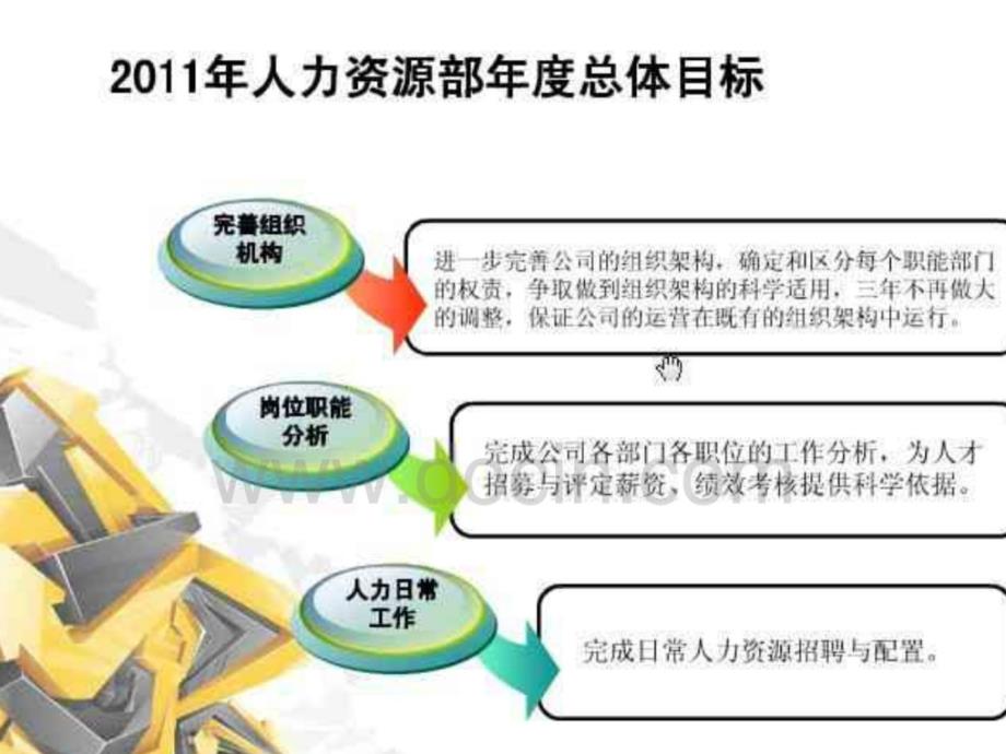 力资源部的工作计划_第3页