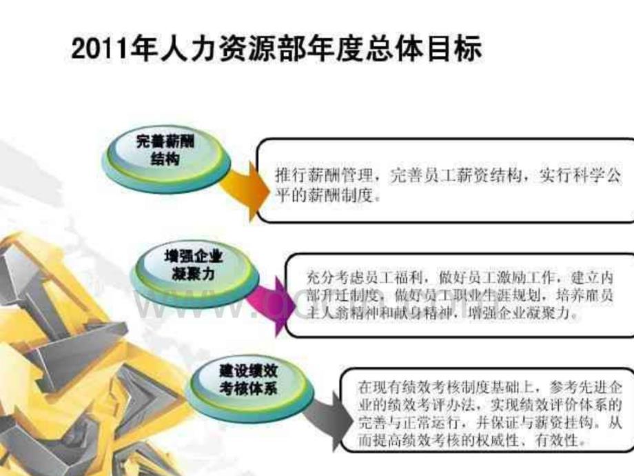 力资源部的工作计划_第4页